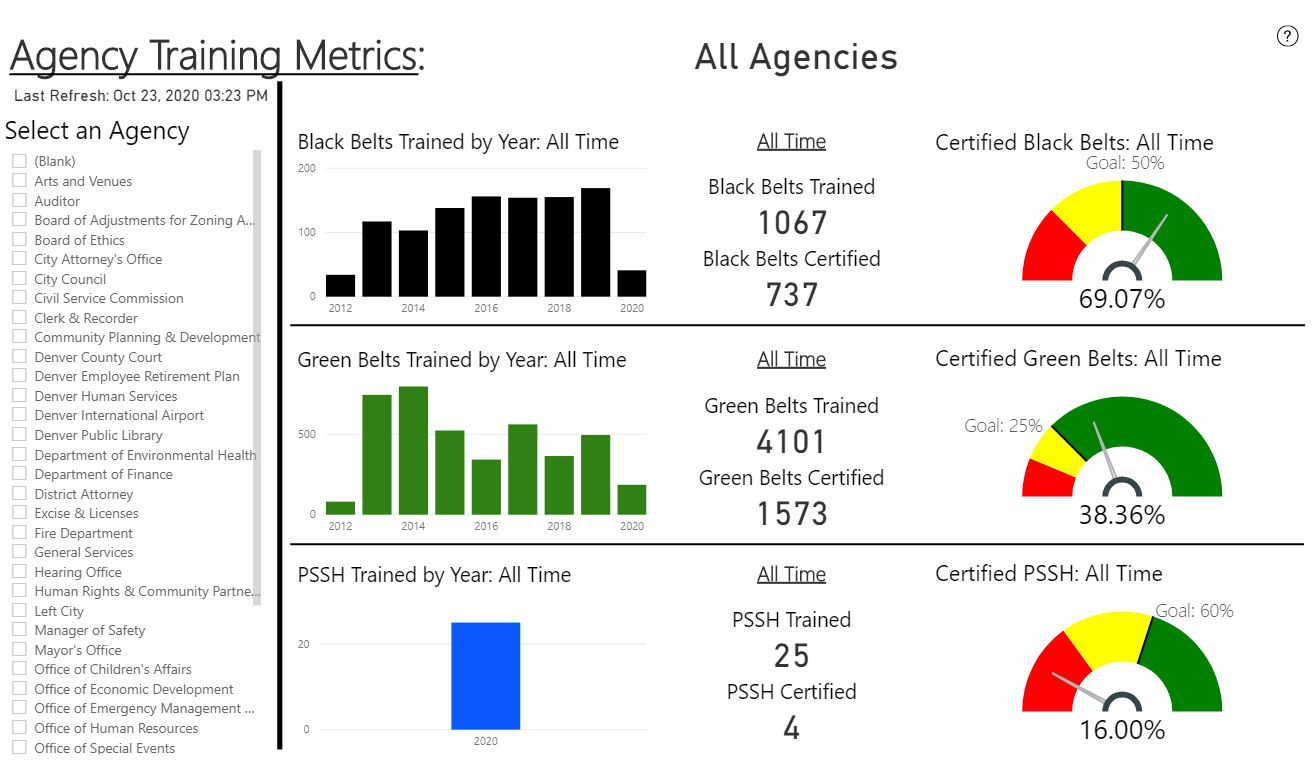 Denver - What improvements have you made recently? We launched our new ...