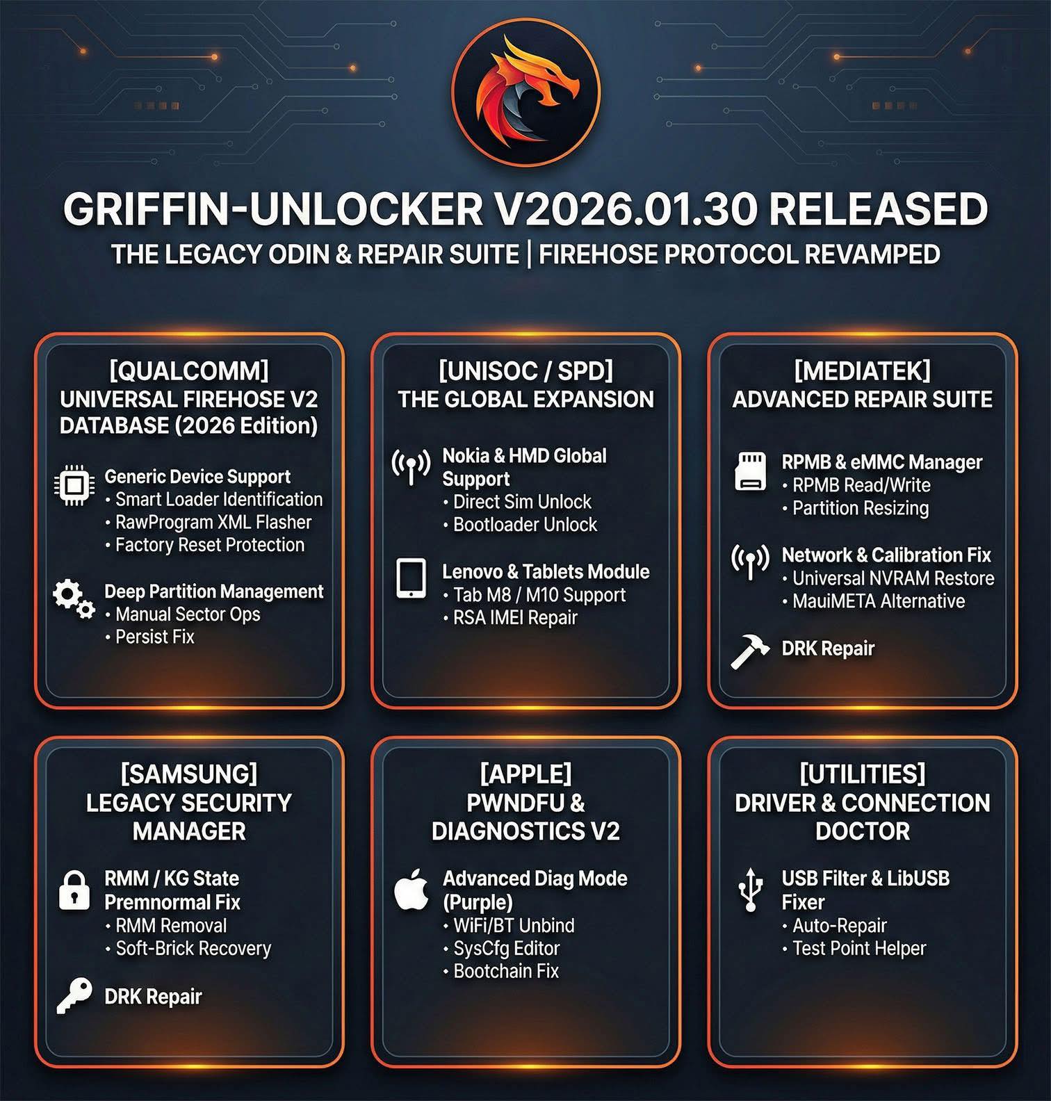 ธีระเดช - ชุดใหญ่ครับผม Griffin-Unlocker Released V2026.01.30 Released ...