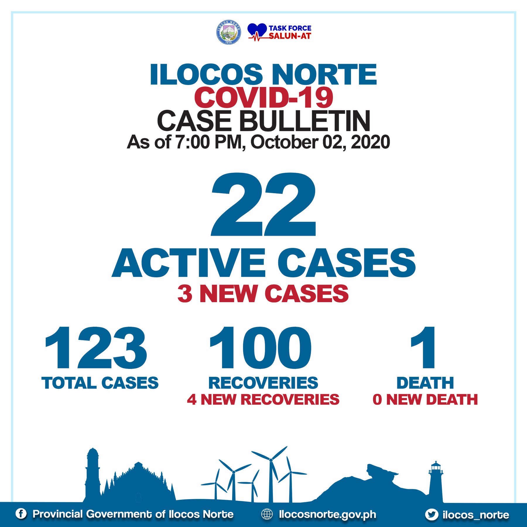 We now have a... - Provincial Government of Ilocos Norte