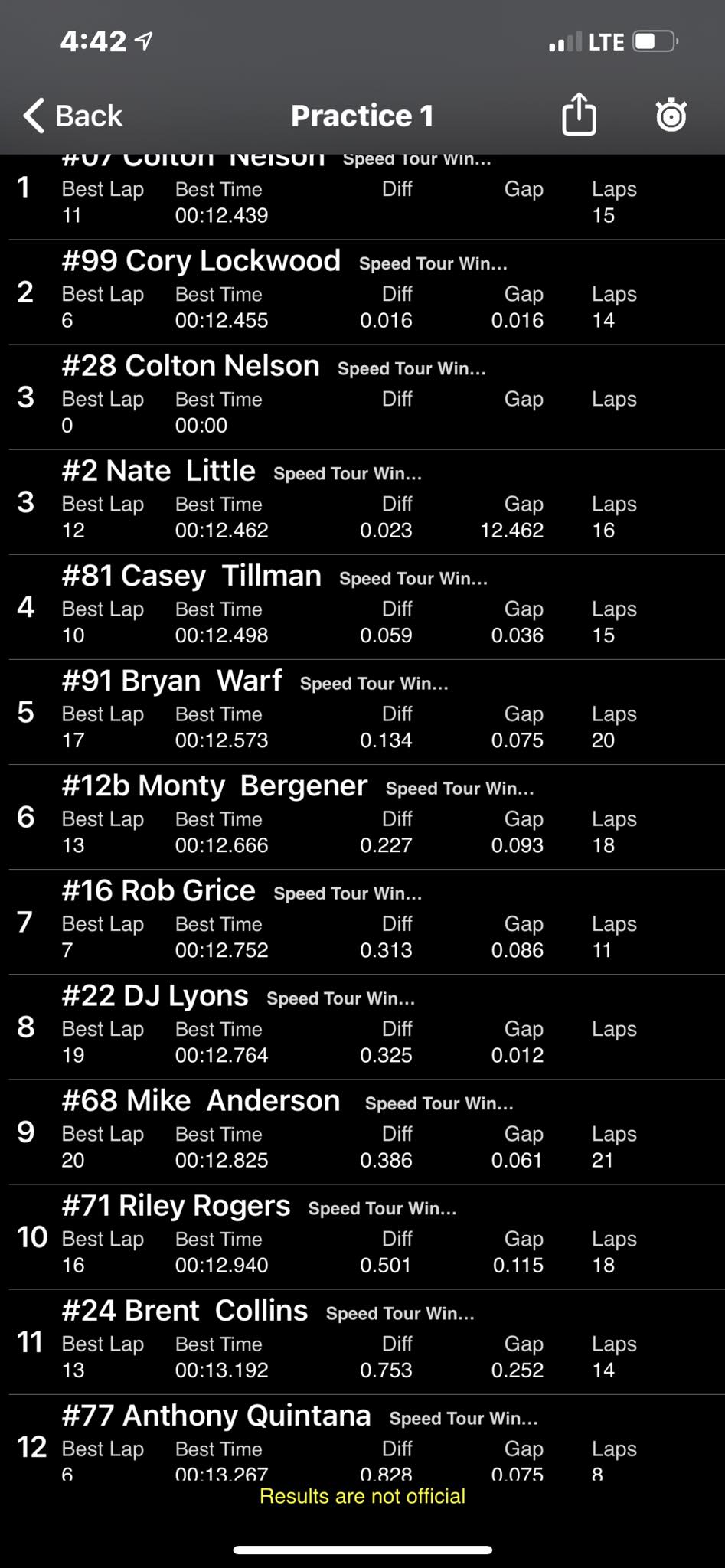 Anderson 68 Racing