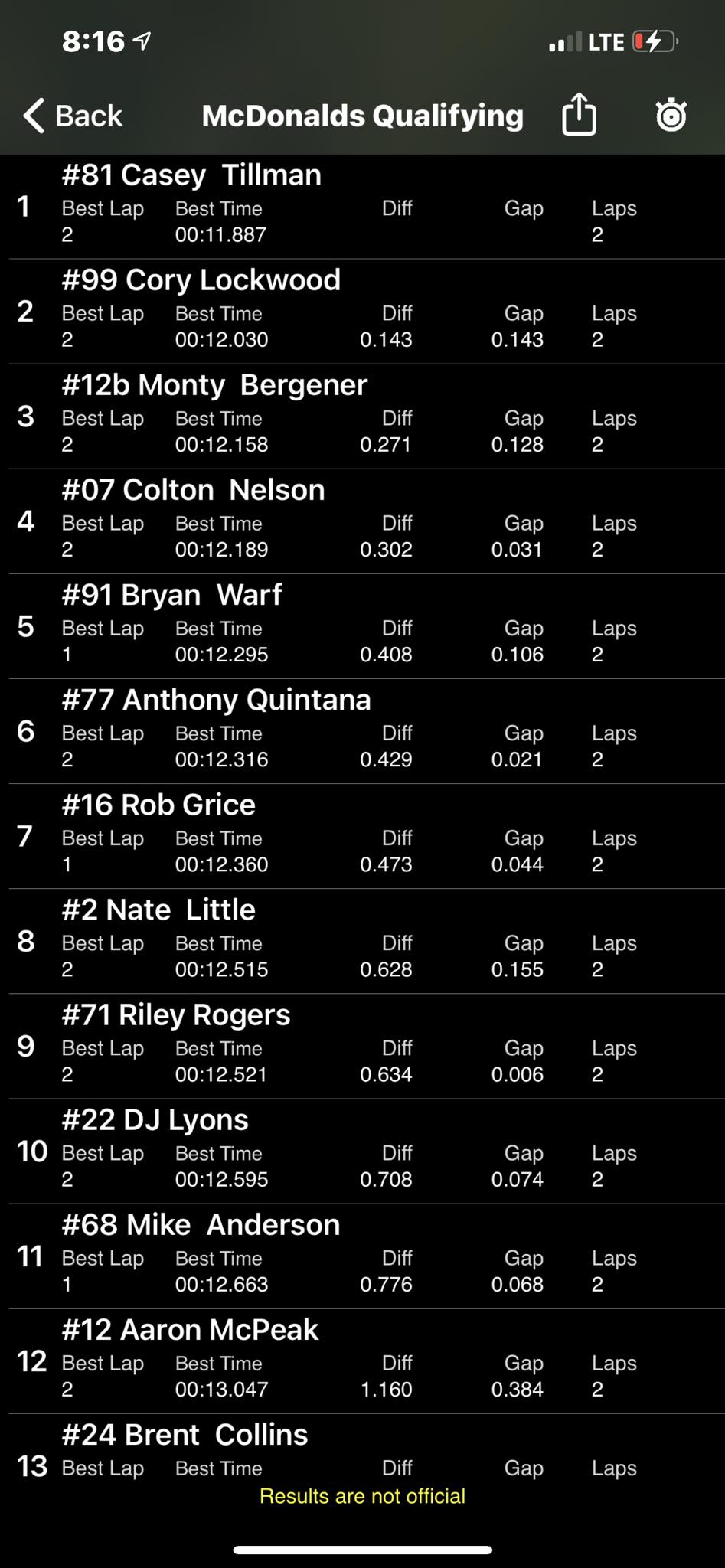 Anderson 68 Racing