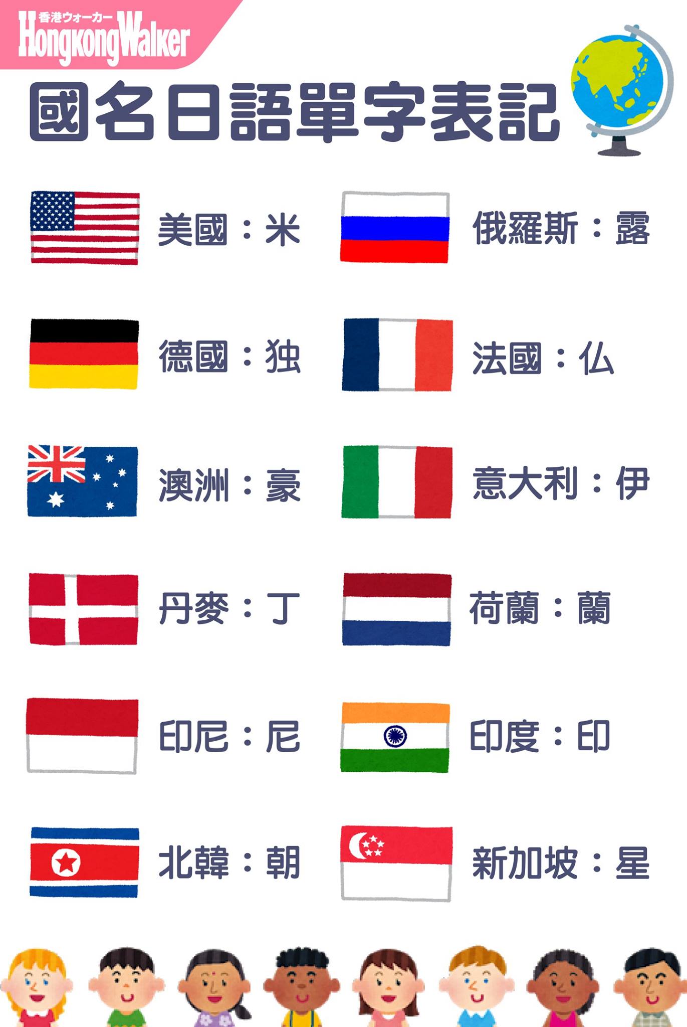 JWHK - 【🇯🇵#HKW生字卡：你可能不知道的國名漢字表記 】... | Facebook