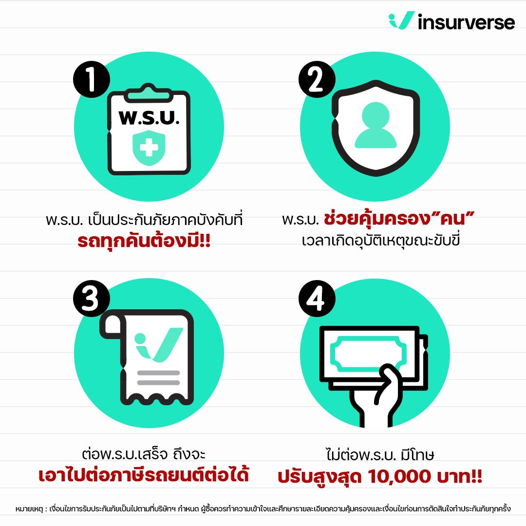 InsurVerse - 🚨 ทุกคันต้องทำ! หมดอายุต้องต่อ! “พ.ร.บ.... | Facebook