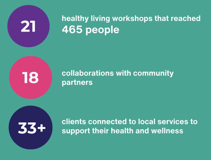 Health Commons Solutions Lab | Toronto ON