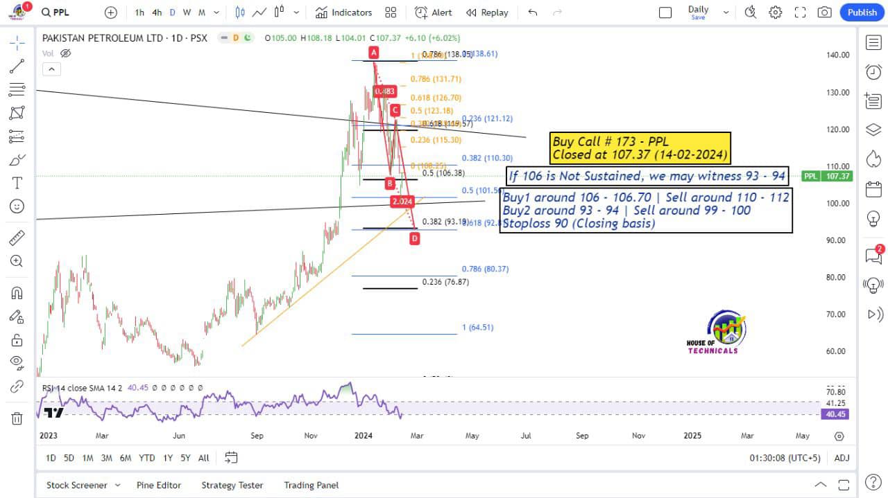🎩 PPL 🎩 I clearly Mentioned the... - House of Technicals