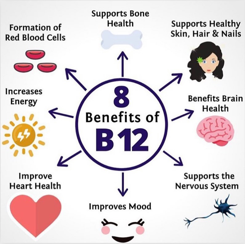 vitamin b complex and b12 injection benefits What is the function of injection? B complex or multivitamins which