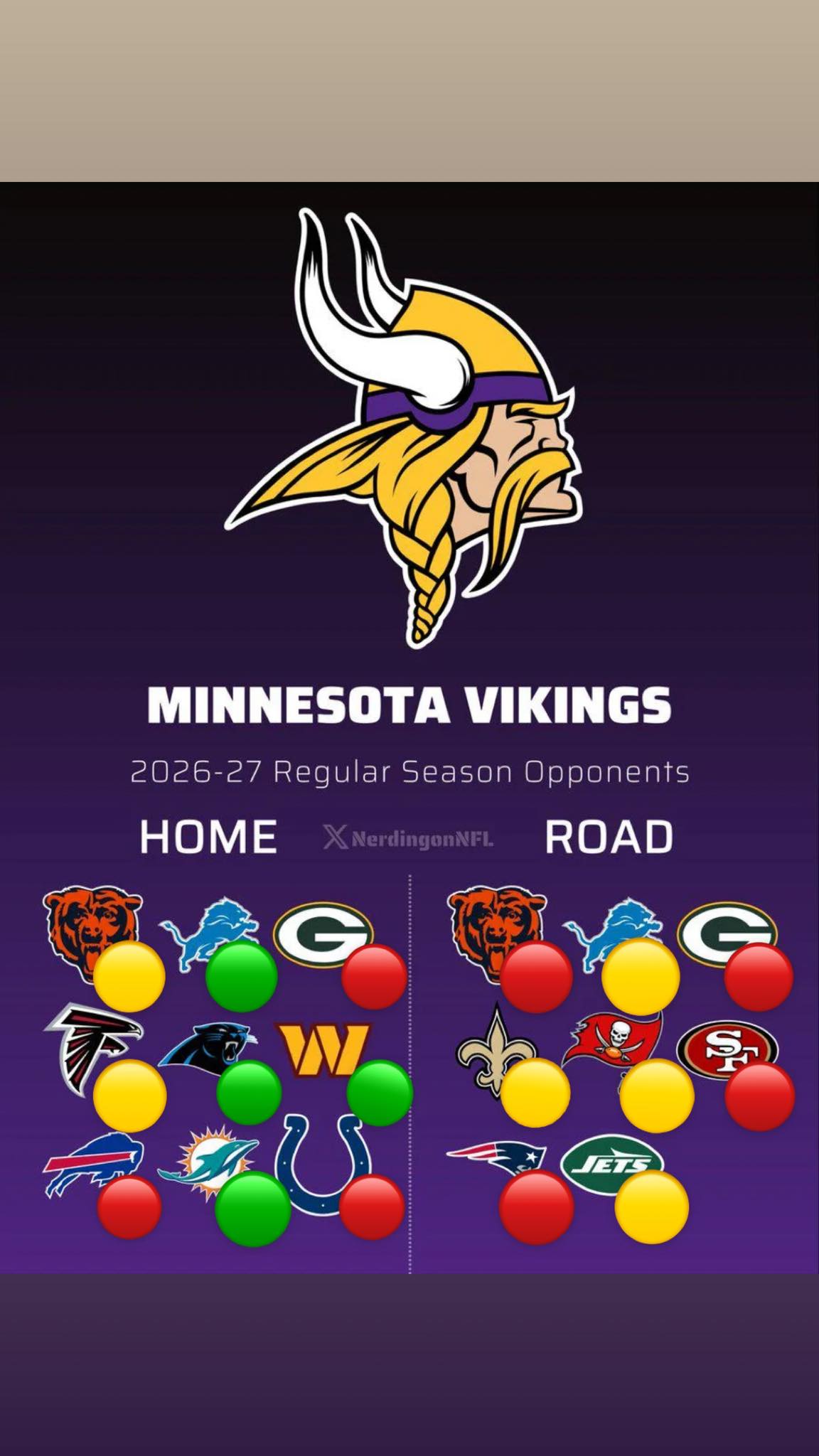 Lastly the Vikings - Most likely 7-10