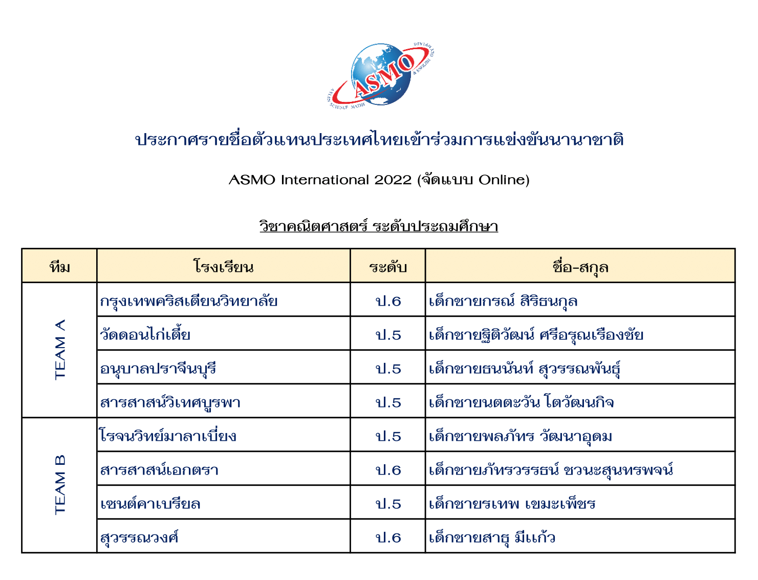 📣... - Asian Science and Mathematics Olympiad - ASMO | Facebook
