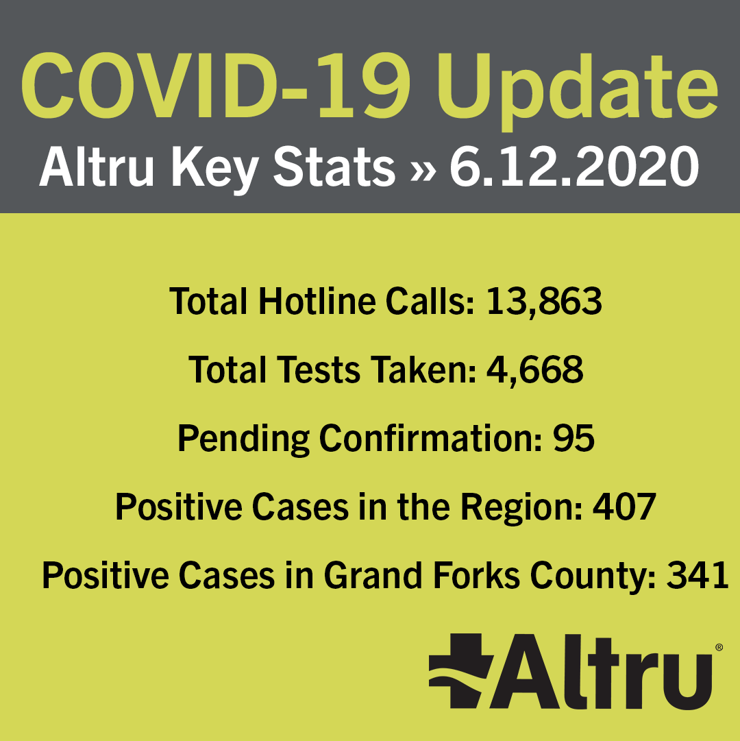 Altru Health System - See below for key stats related to COVID-19 ...