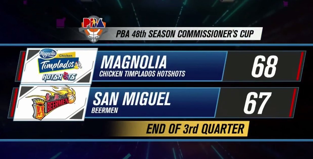 PBA Recap - 🏆 PBA Commissioners Cup 2023 REPLAY:...