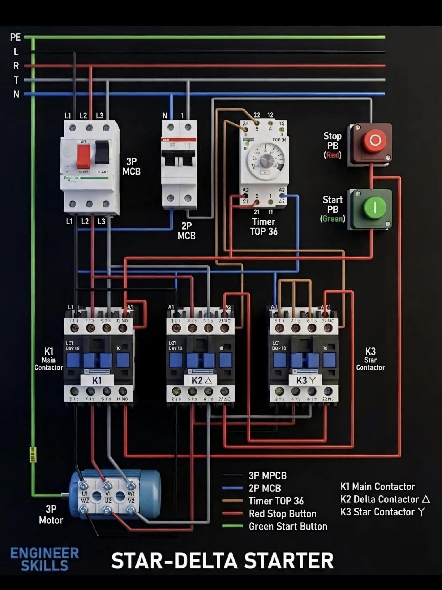 Programadores PLC, automatización y control | Diagrama de arranque ...