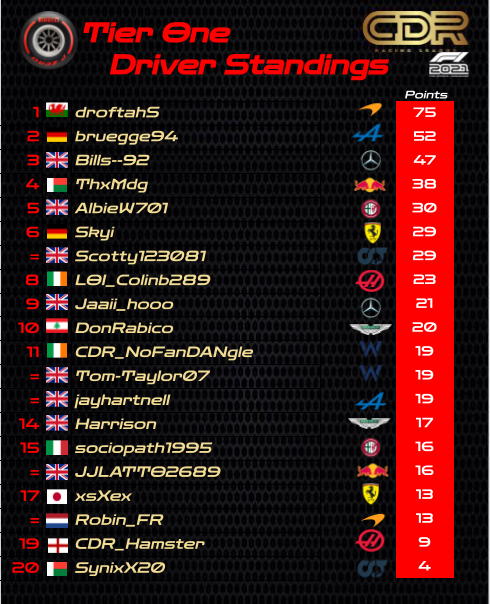 CDR Racing League