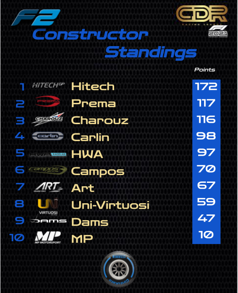 CDR Racing League