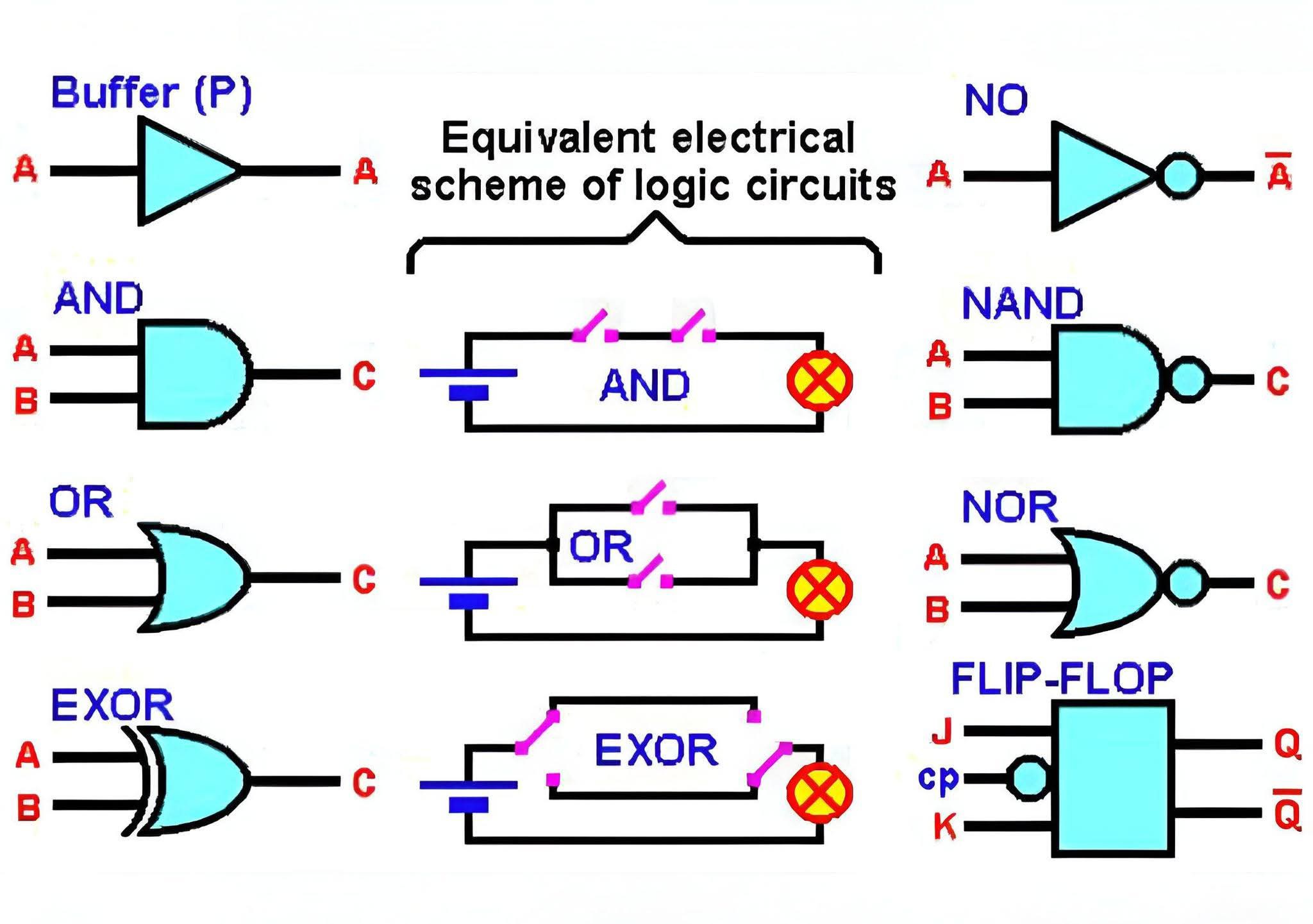 ELECTRICAL & ELECTRONICS ENGINEERING | Diagrama de circuito eléctrico ...