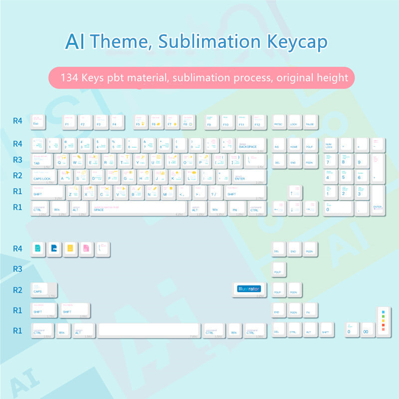 Custom Keycaps PH added a new photo. - Custom Keycaps PH