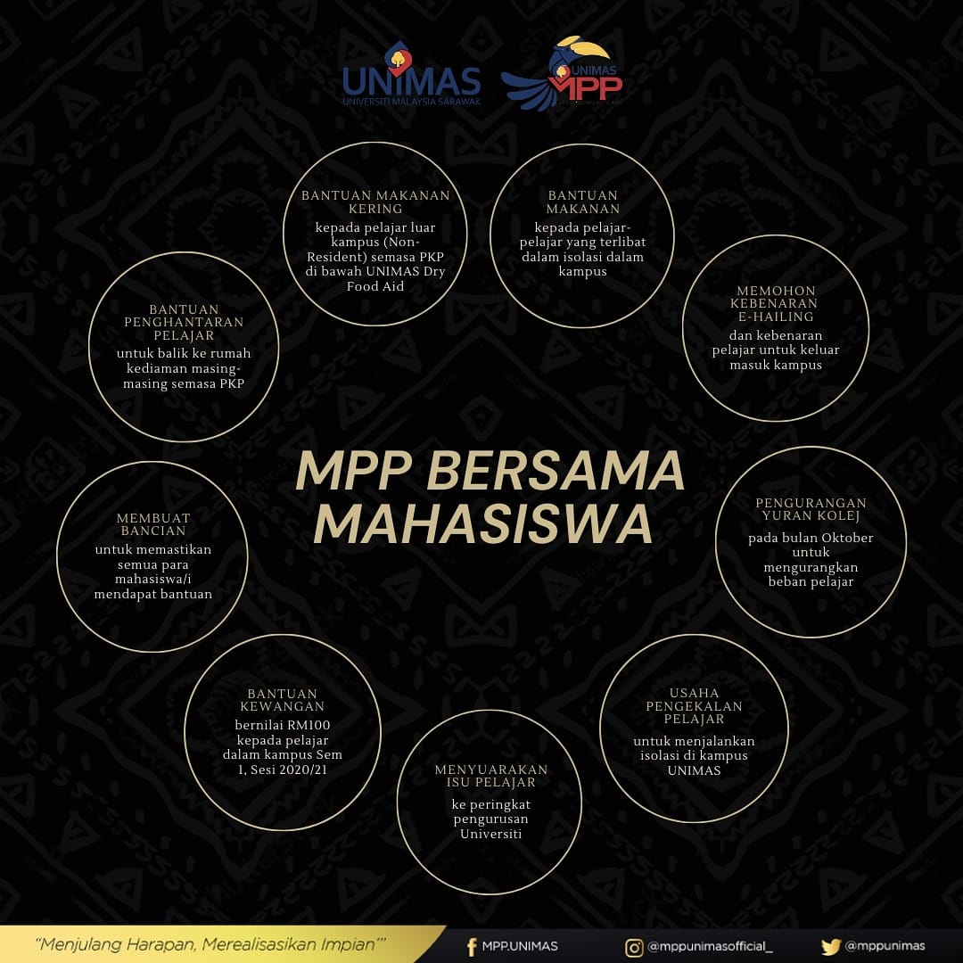 Majlis Perwakilan Pelajar Universiti Malaysia Sarawak