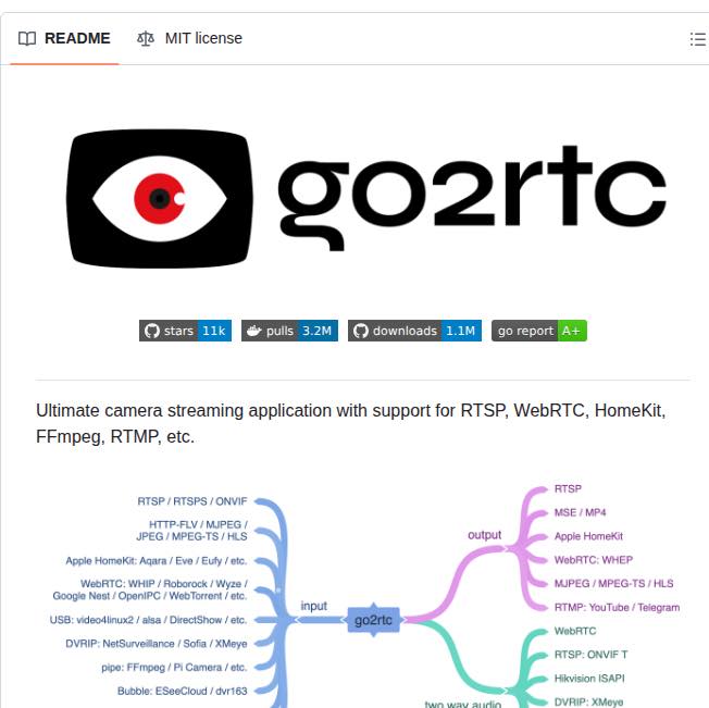 Thongchai - 🎥 go2rtc คือ camera streaming hub ตัวเดียวจบที่รวม RTSP ...