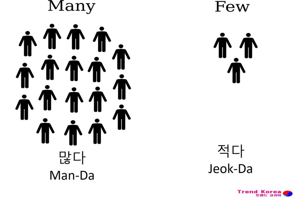 Daily Korean Class HJ