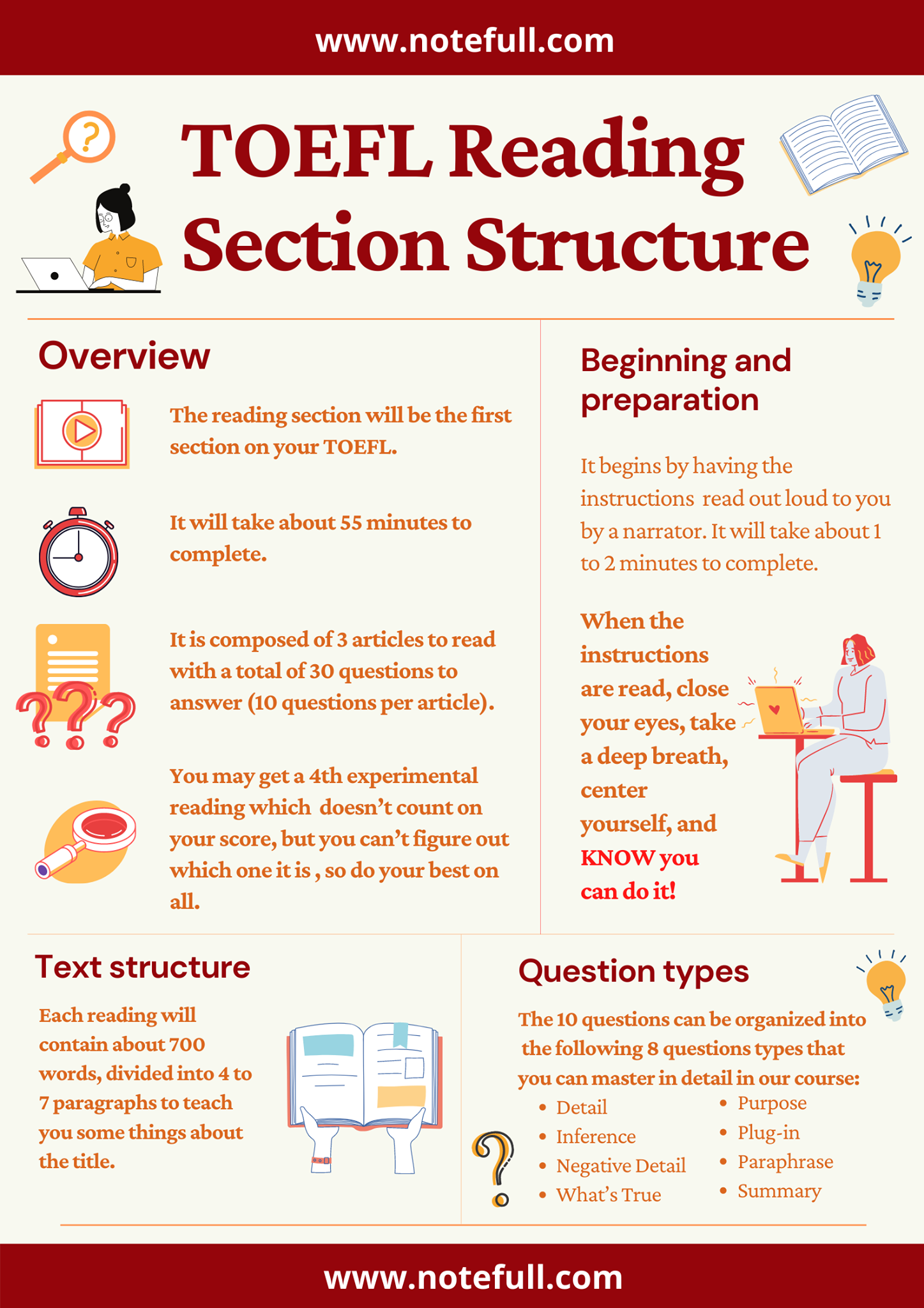 NoteFullESLHelp - The basics of the TOEFL Reading Section... | Facebook