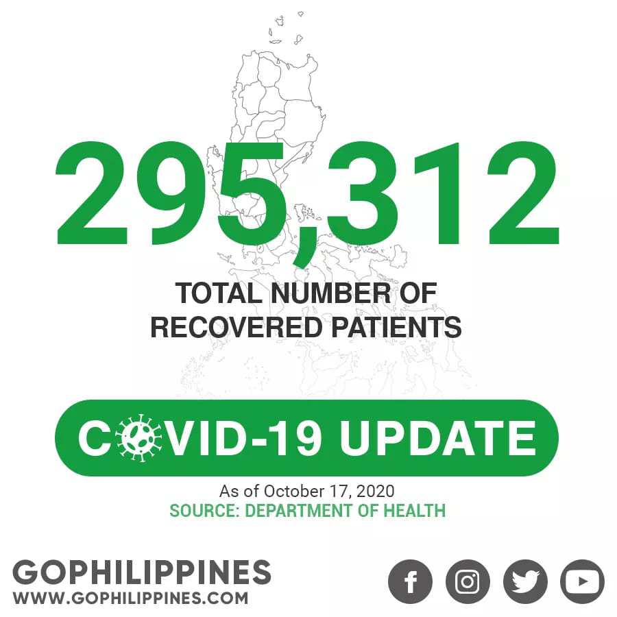 GO Philippines - 539 new recoveries! The Department of Health (DOH ...