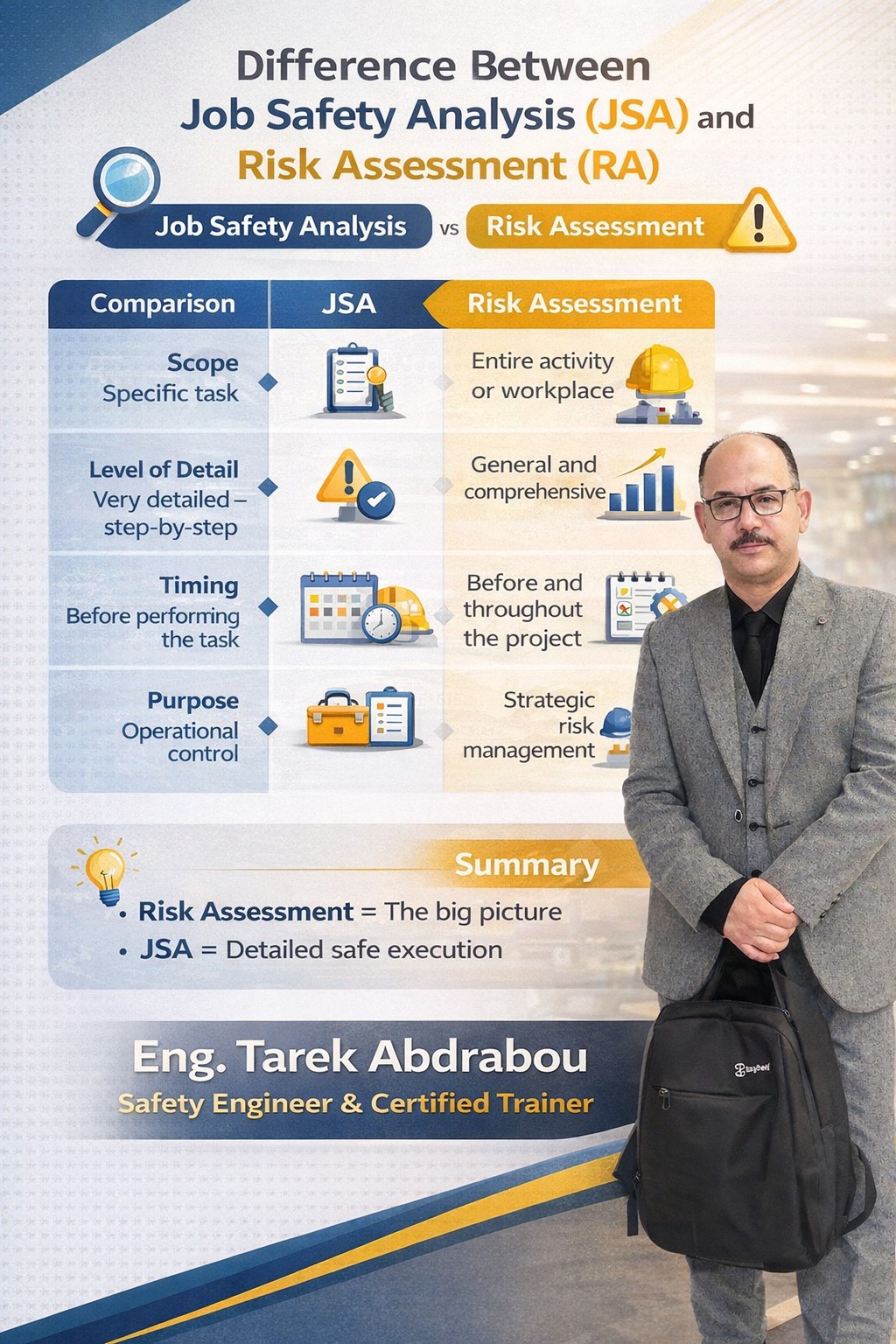 Tarek Abdrabou - 🔹 Difference Between Job Safety Analysis... | Facebook