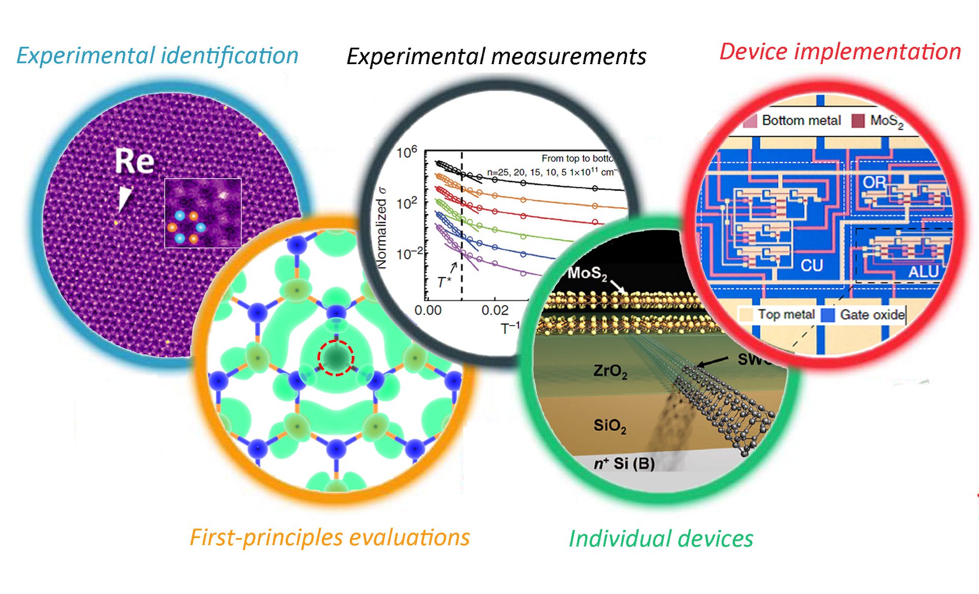 Computational Semiconductor Physics for Electronic Engineering