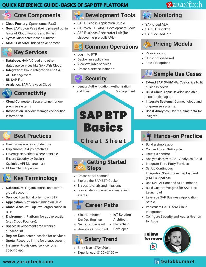 SAP Learner Community | **SAP BTP Basics Cheat sheet** | Facebook