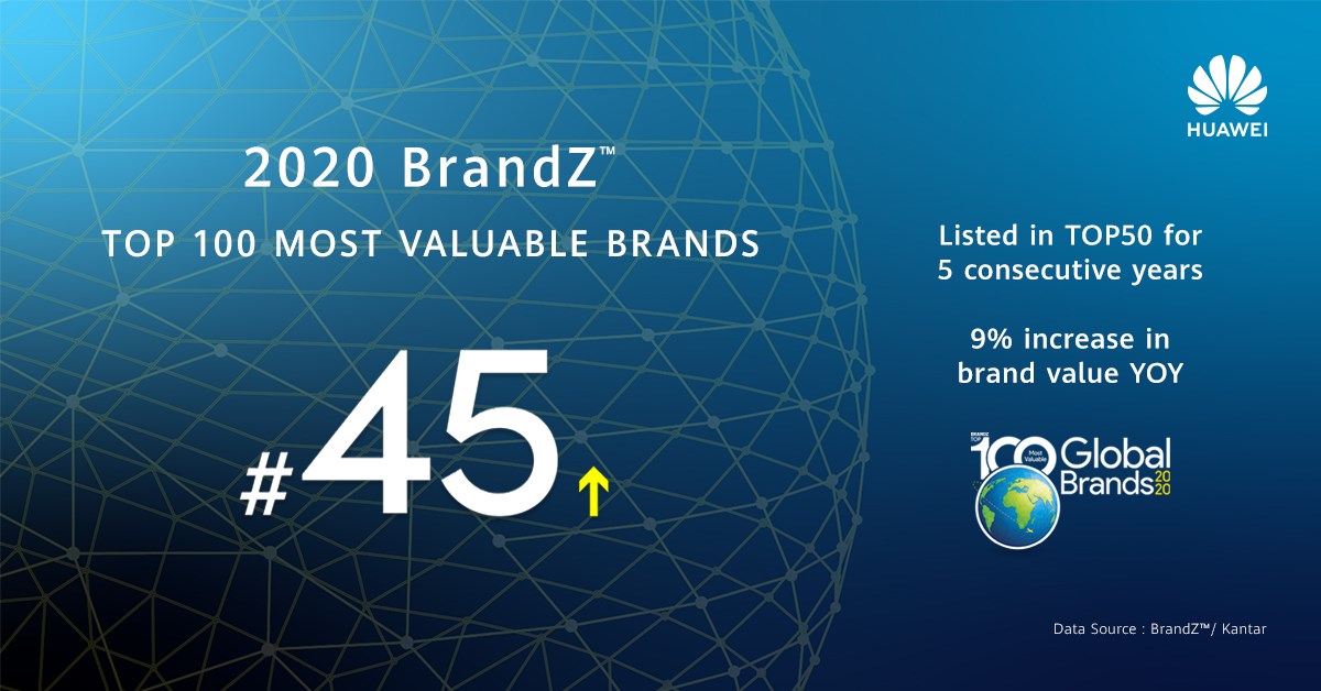 Huawei Mobile - Ranking in the Top50 for 5 years running...