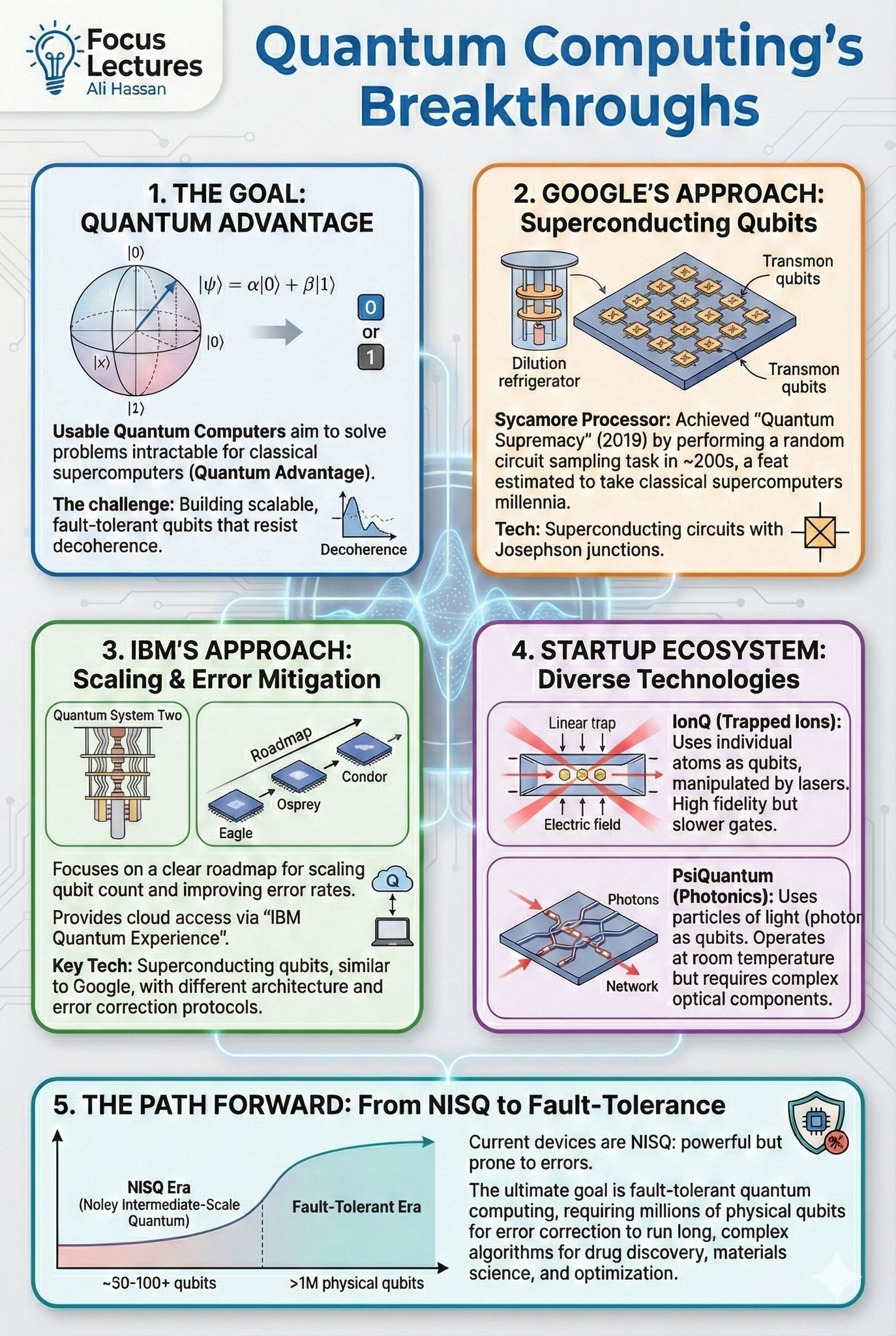 🚀 The Quantum Revolution is Here! ​We all know about