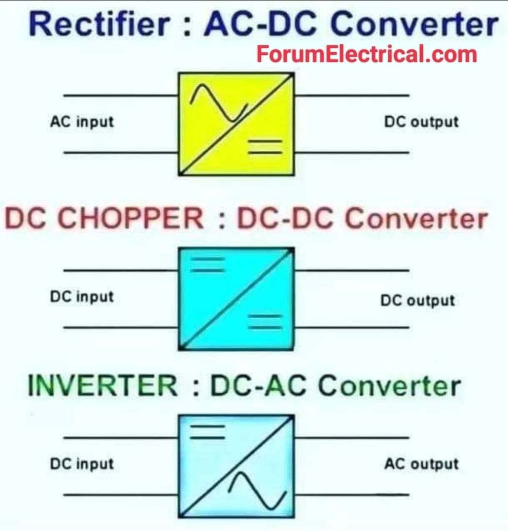 Ac Chopper Circuit Diagram Ac Chopper Circuit Diagram
