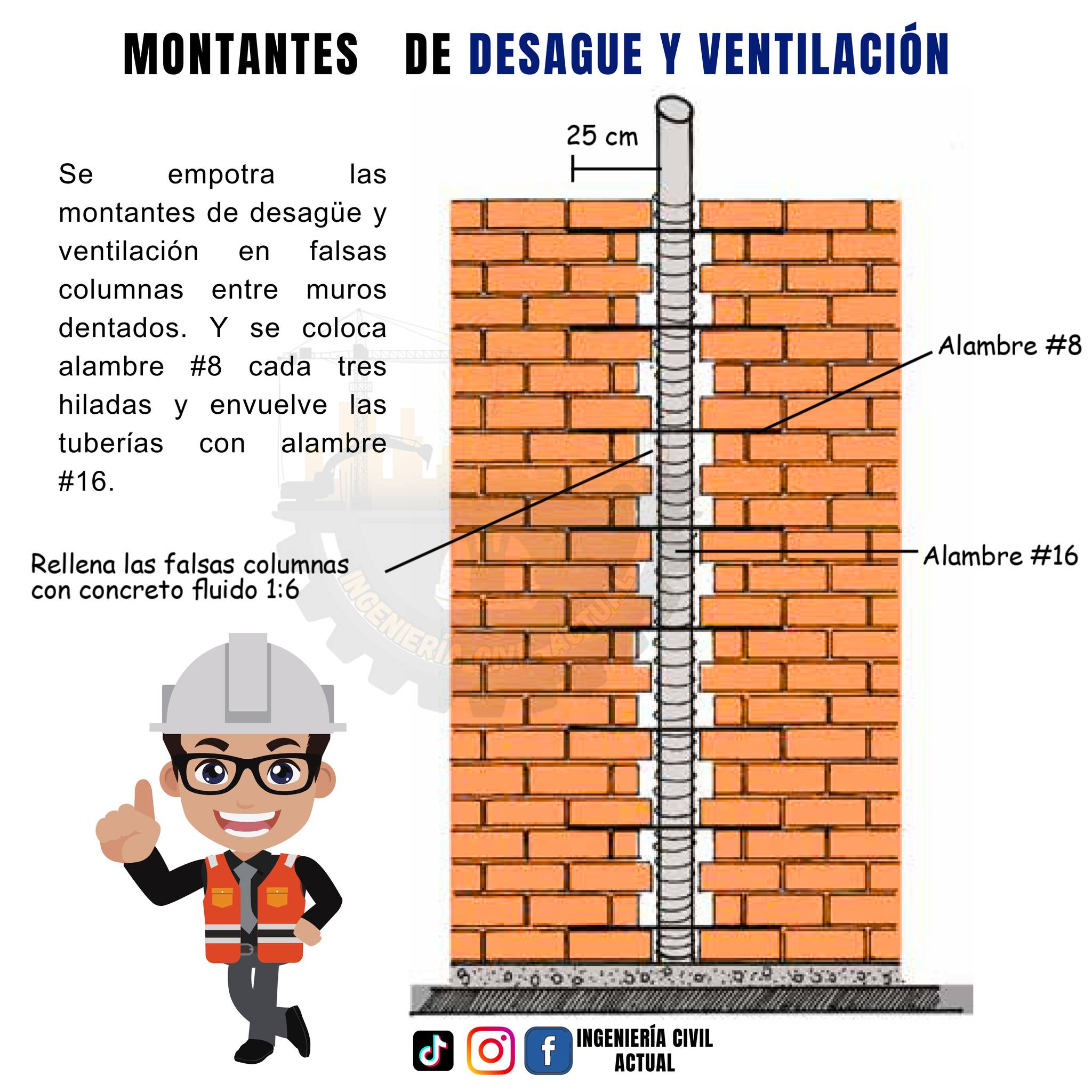 Detalle De Montante Y Plano De Columna 1080x1350
