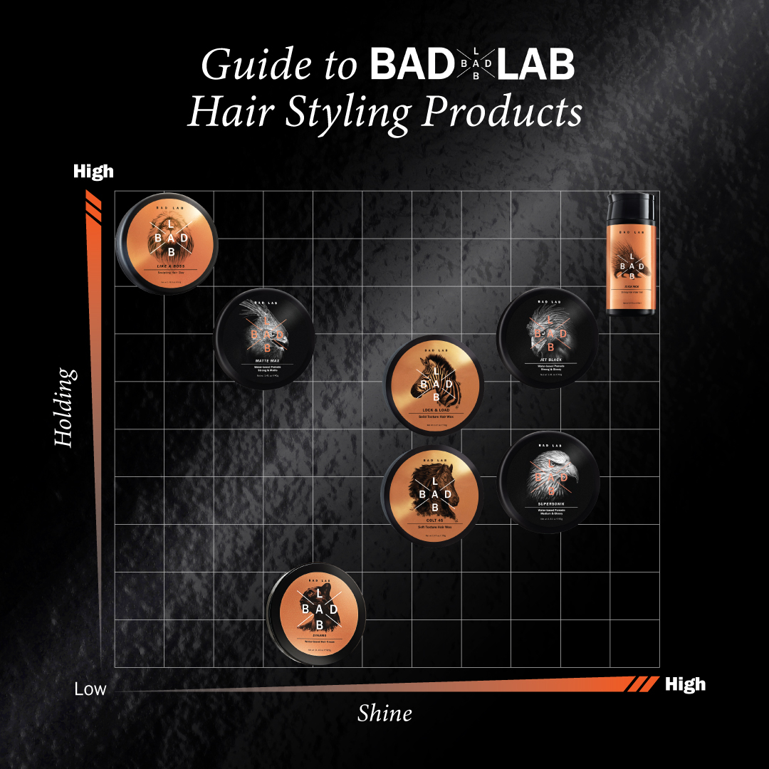 Bad Lab - Confused with what the differences are between... | Facebook