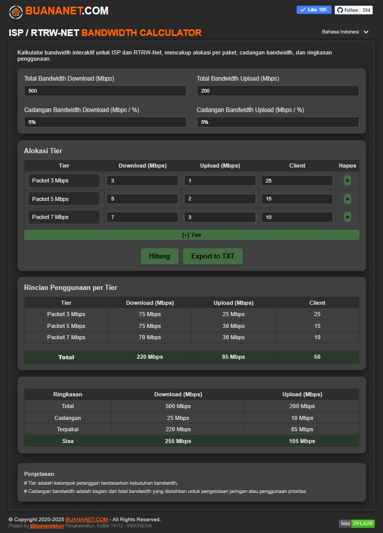 BuanaNet PBun - ISP / RTRW-NET BANDWIDTH CALCULATOR Tool... | Facebook