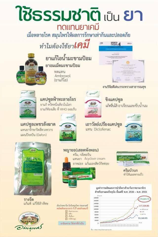 Sucheeva สุชีวา ผลิตภัณฑ์สมุนไพร เพื่อสุขภาพ และความงาม | Nakhon Si ...