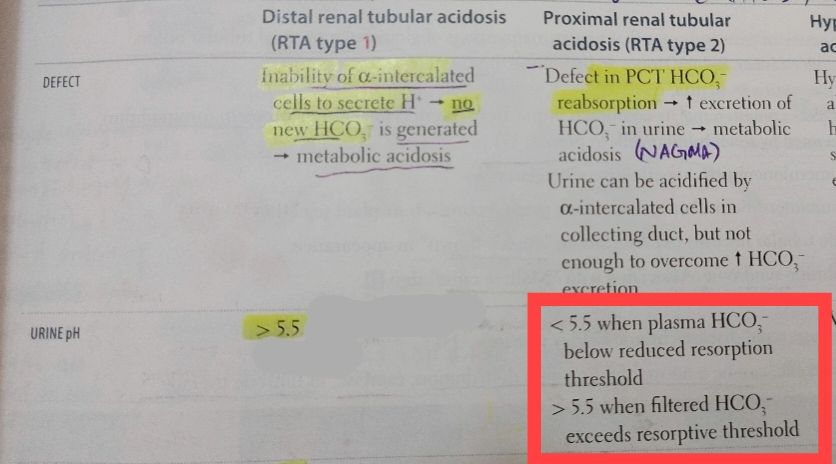 USMLE pakistan | Someone please help me understand this point of urine ...