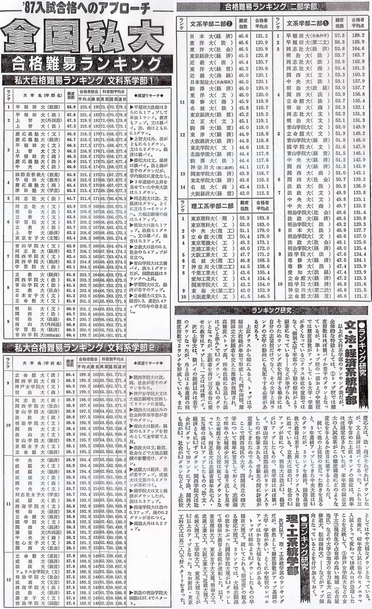 実家の断捨離中に出てきました。 昭和の大学入試は激戦でしたね。 大学 
