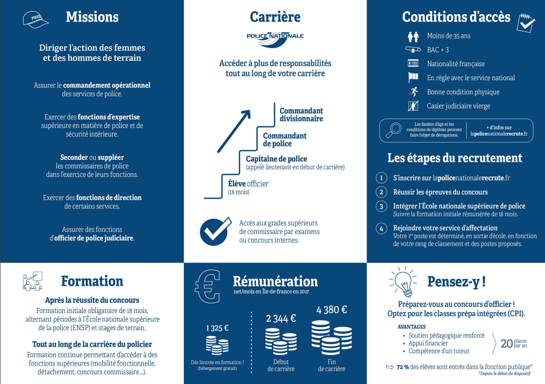 [DEVENEZ CADRE DE LA POLICE... - Police Nationale de la Meuse