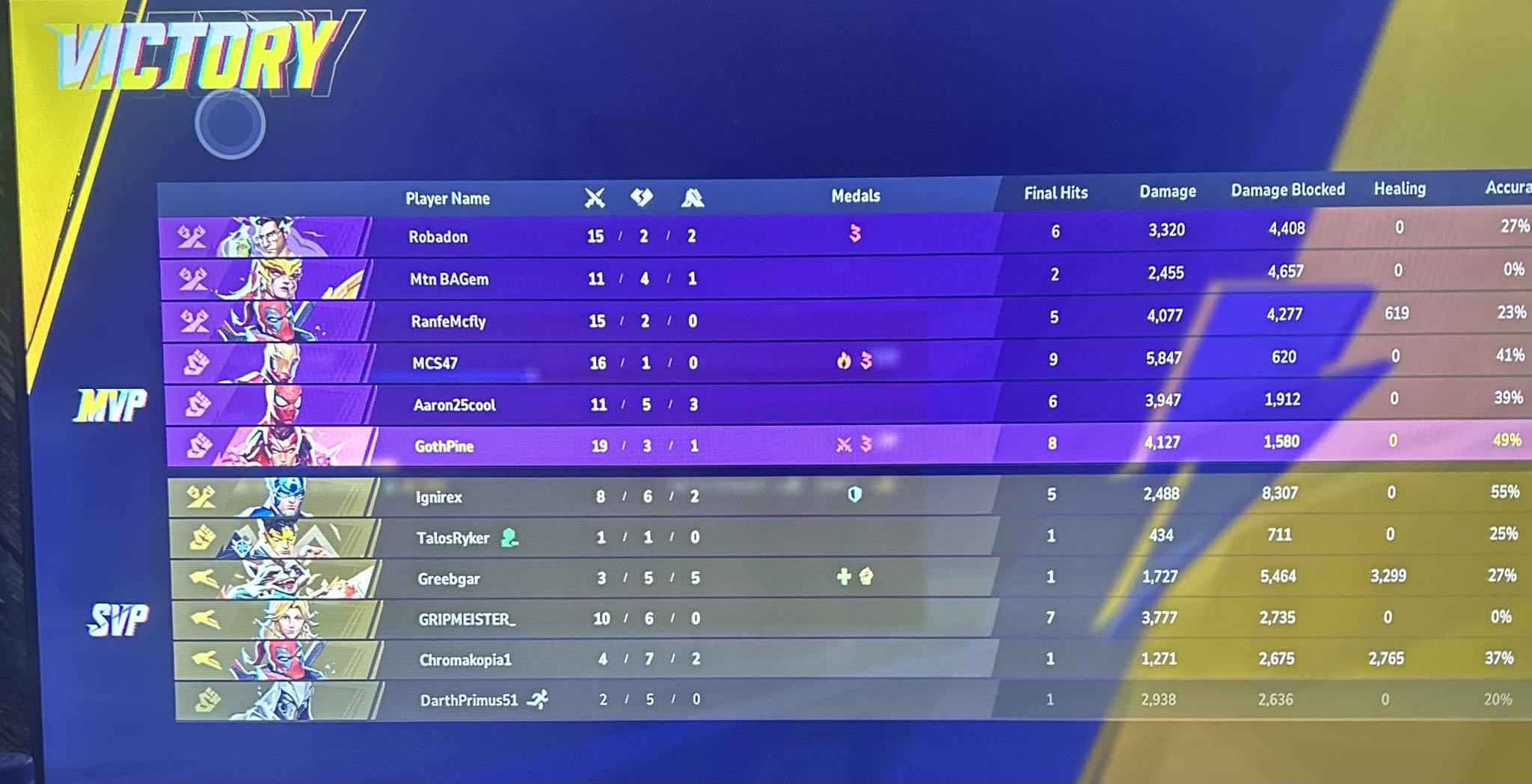 MARVEL RIVALS | Do bots leave and get substituted in a bot lobby | Facebook