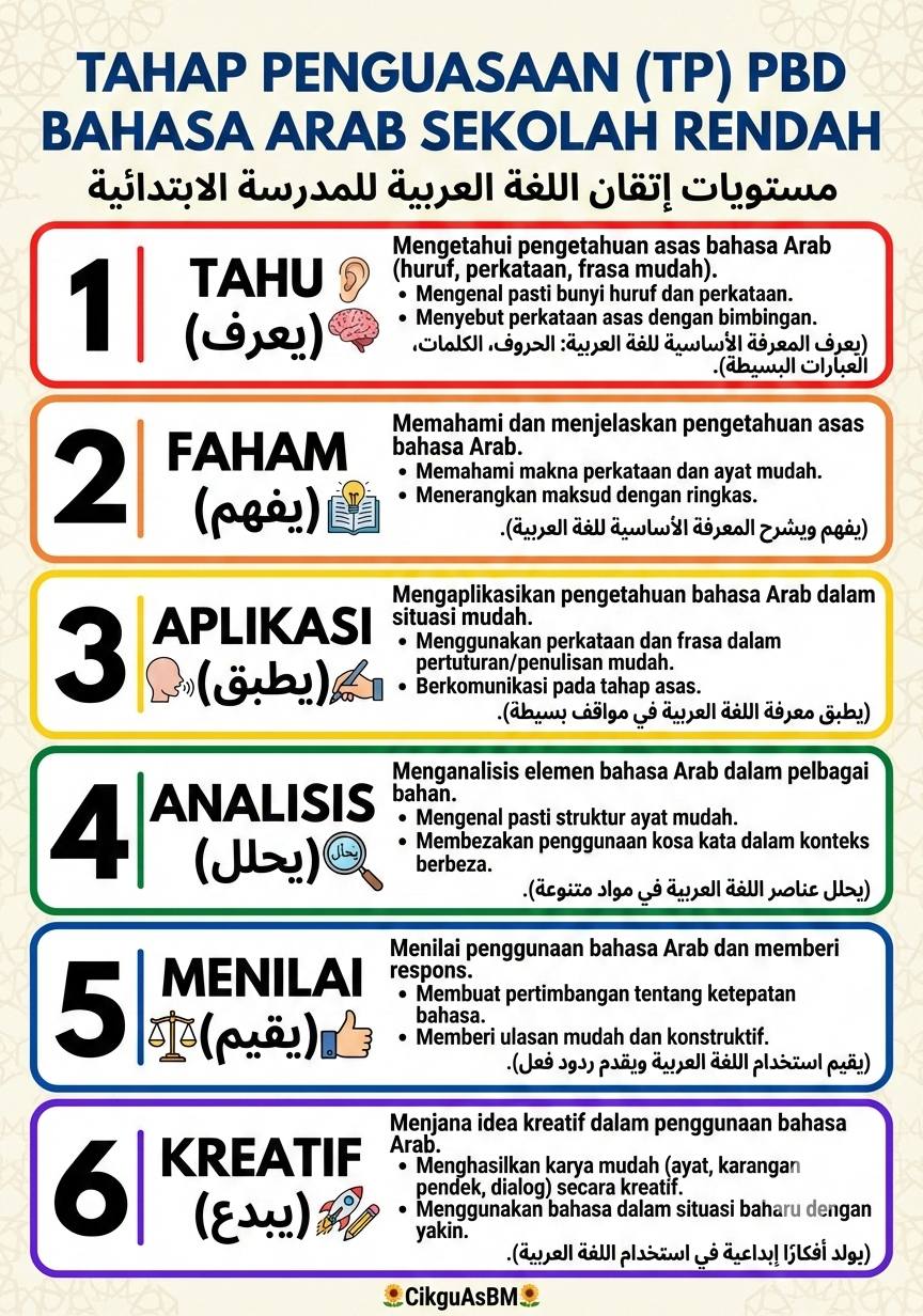 Cikgu Share Collection | NAK FAIL PANITIA SENI YANG SIAP UNTUK DIEDIT ...
