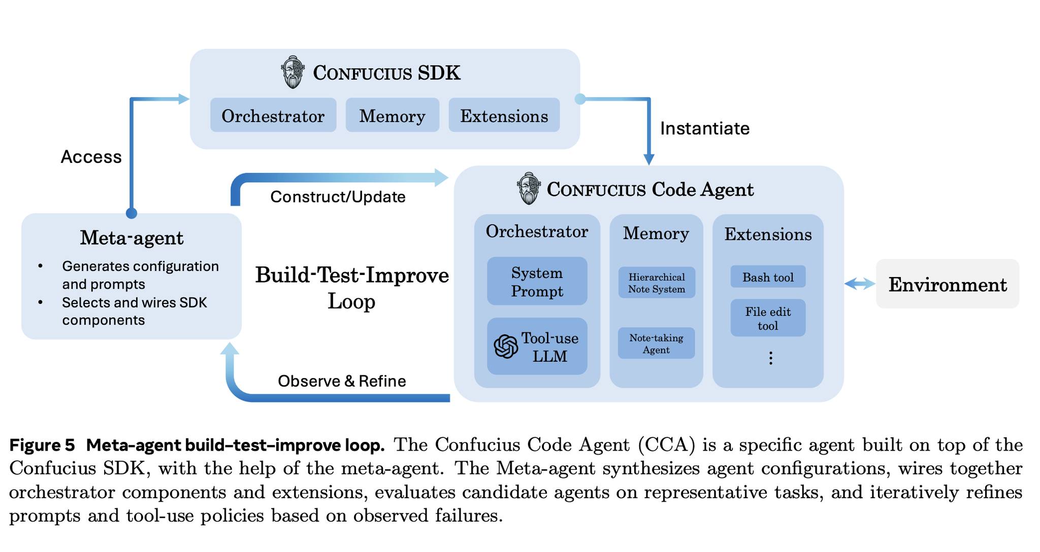 Artificial Intelligence & Deep Learning | Meta and Harvard Researchers ...