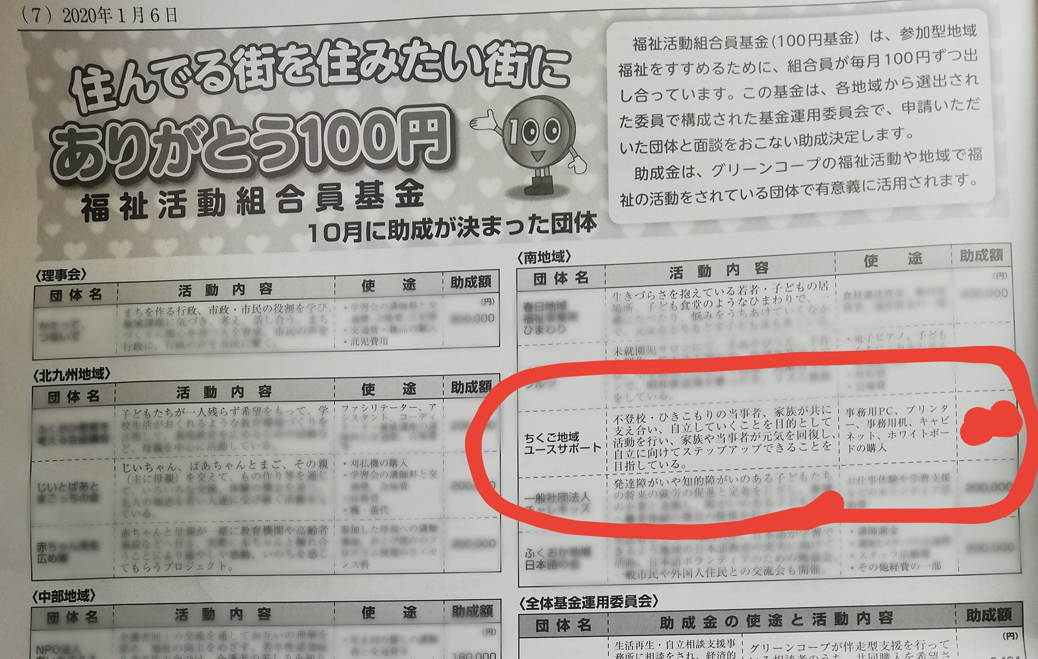 ちくご地域 ユースサポート ちくご地域ユースサポート Cys は グリーンコープから 助成金をいただいてます فيسبوك