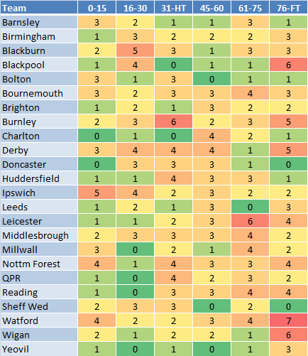 Football Performance Analysis