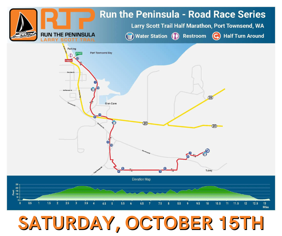 Let's take a look at the... - Run the Peninsula Race Series | Facebook