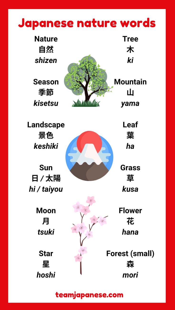 Japanese nature words and vocabulary