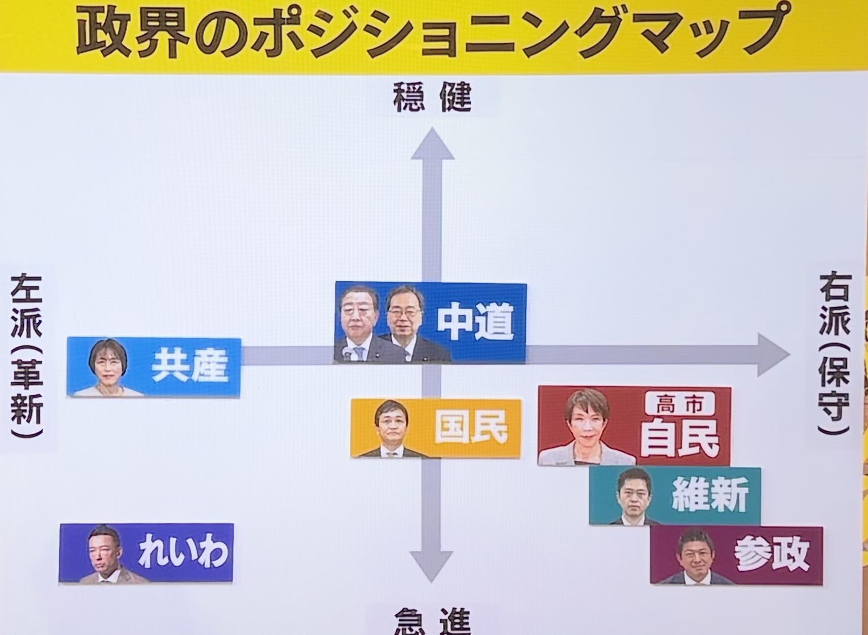 中 道 分かり やすく