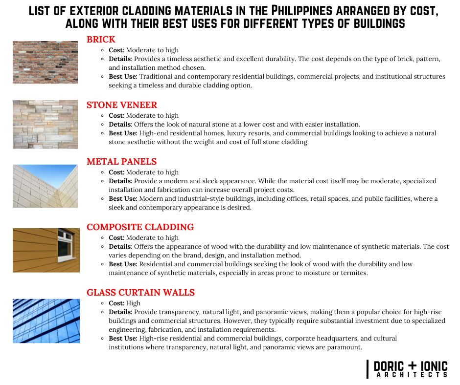 Doric+Ionic - List of exterior cladding materials in the Philippines ...