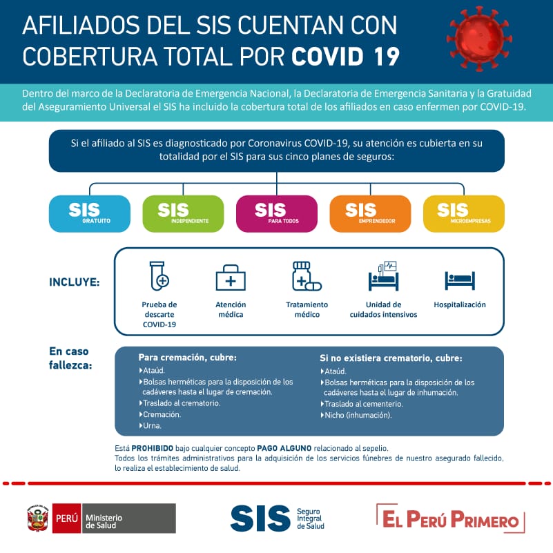 #SIS Todos nuestros afiliados,... - Seguro Integral de Salud | Facebook