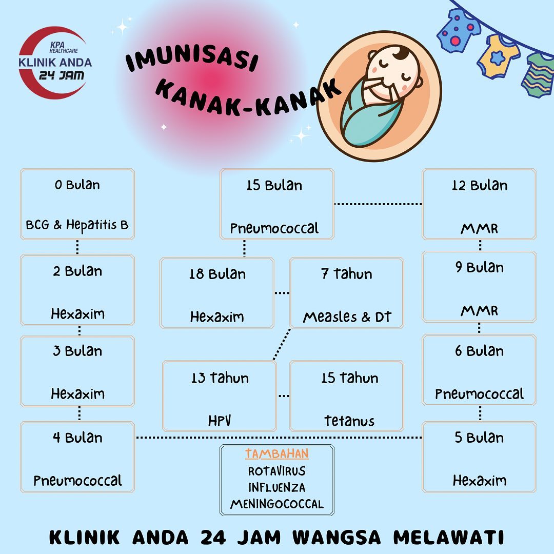 💉 JADUAL IMUNISASI... - Klinik ANDA Wangsa Melawati 24JAM