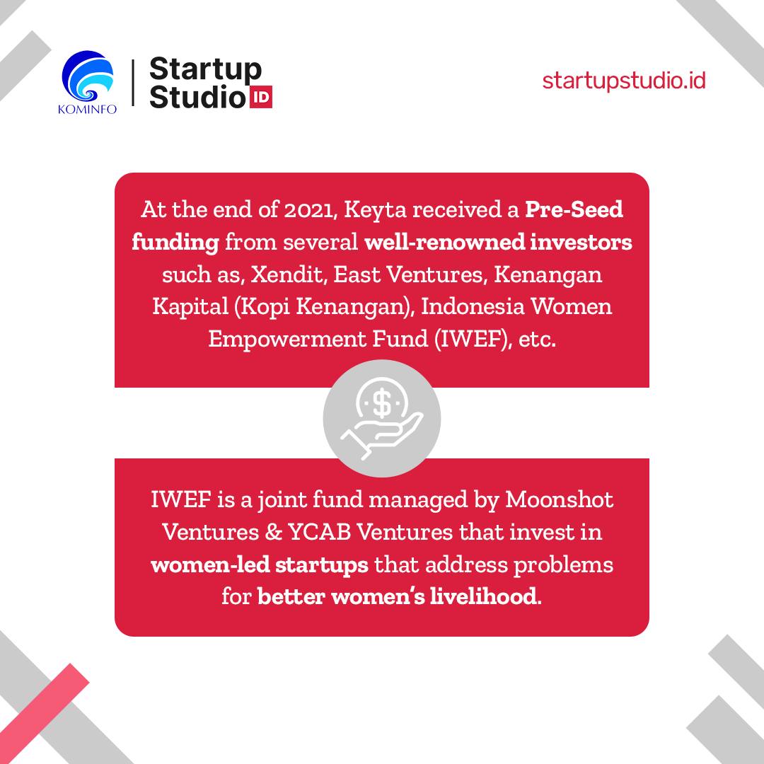 Meet our... - Startup Studio Indonesia