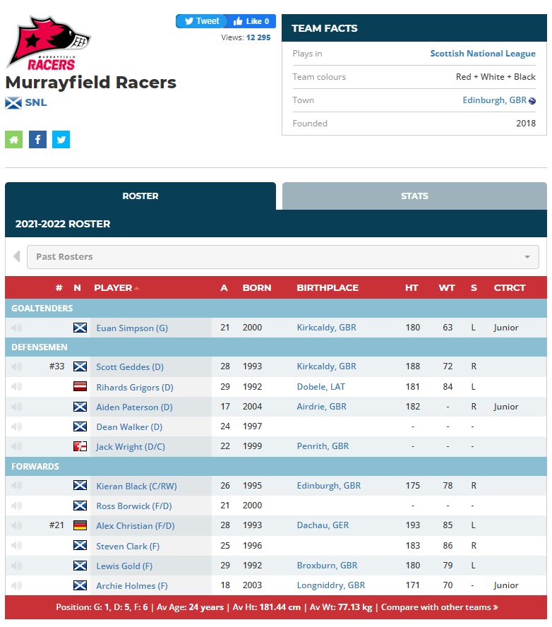 Murrayfield Racers | Edinburgh